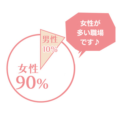 男女比率