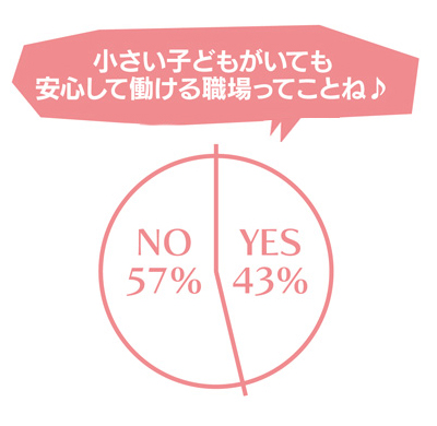 お子さんがいらっしゃる方