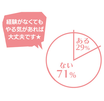 コールセンターの経験